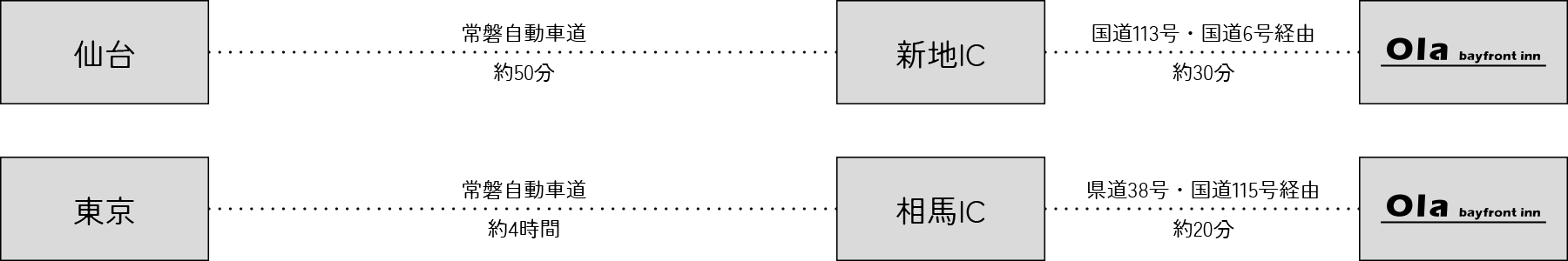 お車でお越しのお客様向けルート案内図
