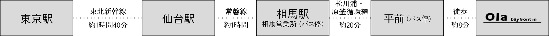 公共交通機関でお越しのお客様向けルート案内図